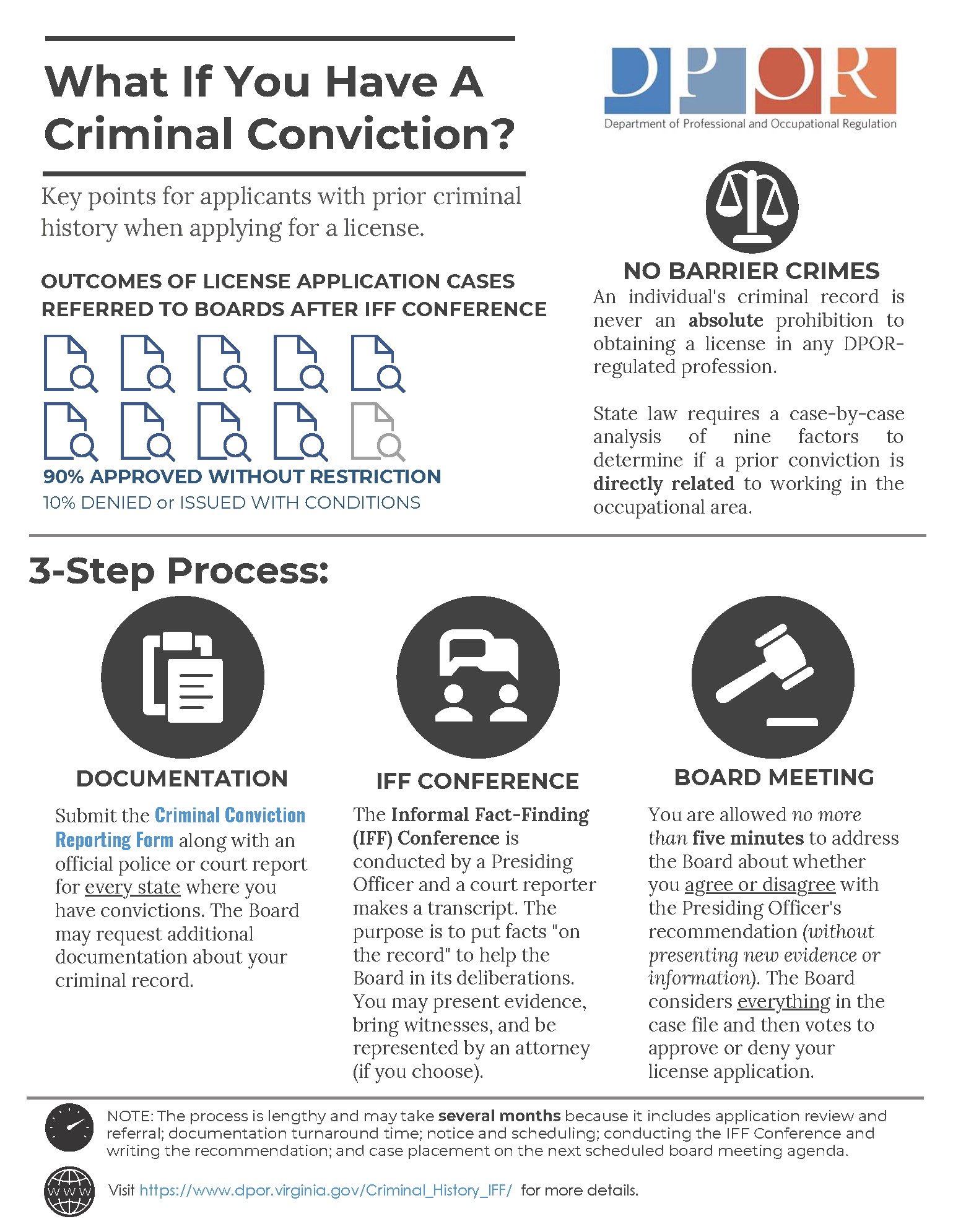 Un gráfico que detalla la ley de Delitos Sin Barrera y el proceso de 3pasos que emplea el DPOR para aprobar o denegar una licencia a una persona con antecedentes penales.